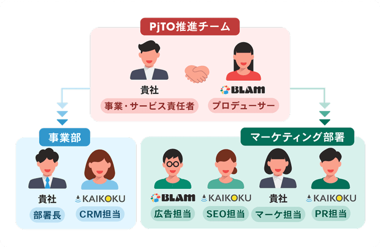 PjTOマーケティング概念図